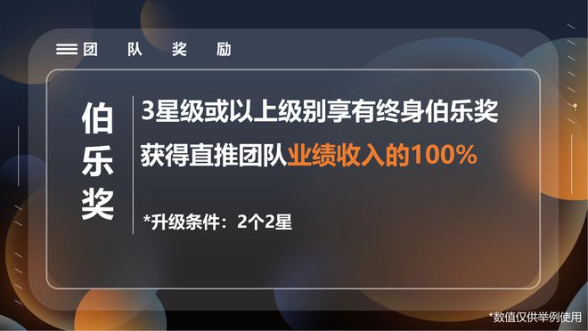 使用新零售营销系统的好处：以“推三返一”模式为例的深度剖析