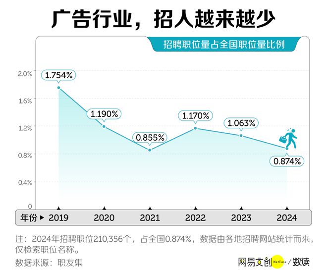 中国最卷文科专业开始批量倒闭了